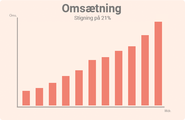 omsætning-ny (1)